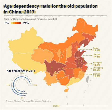 at what age are you an adult in china